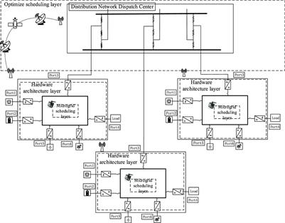 Bidding strategies for multi-microgrid markets taking into account risk indicators